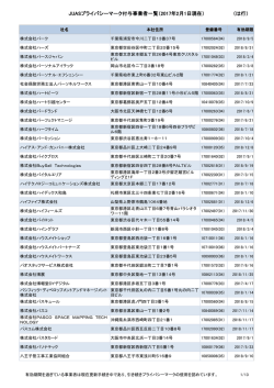 JUASプライバシーマーク付与事業者一覧（2016年12月1日現在） （は行）