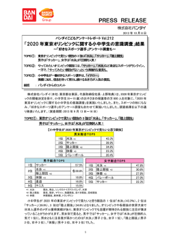 「2020 年東京オリンピックに関する小中学生の意識調査」結果