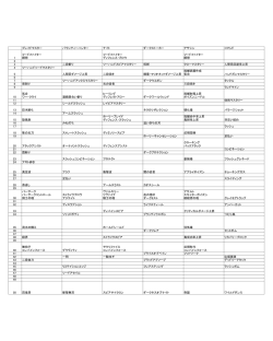 二次職のスキルマップ