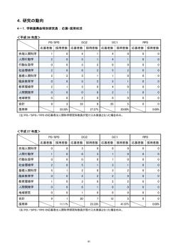 4．研究の動向 - 大阪大学人間科学研究科/人間科学部