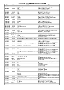 『パクっといっとこ！コバラ満足キャンペーン』特典内容一覧表
