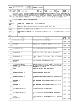 科目名 担当教員 (研究室番号) 履修 年次 1年次 前期 選択 区分 選択