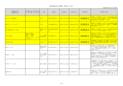23区 - 東京消防庁