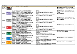 詳細はこちら - ジャパンドッグアカデミー