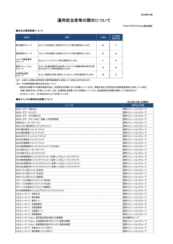2016年10月1日現在 - アセットマネジメントOne