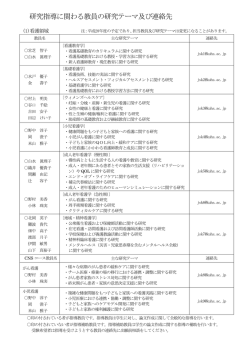 研究指導に関わる教員の研究テーマ及び連絡先