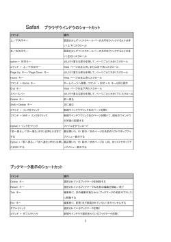 Safariショートカットキー