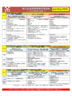 院内の経口抗血栓薬の術前休薬案