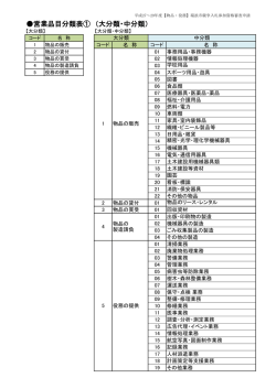営業品目分類表