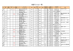 収益マンション一覧