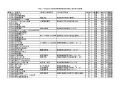 （物品・委託等）業種順 [4961KB pdfファイル]
