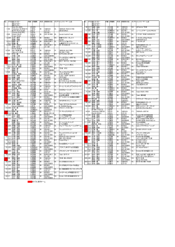 2004 8&sbquo;&Iuml;MOTUL&hellip;