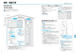 Page 1 Page 2 SS 電気・ 電話工事 三菱日立ホームエレベーター 中継