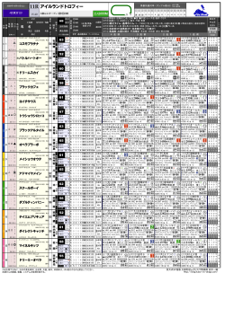 アイルランドトロフィー