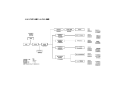 （公社）こだま青年会議所 2016年度 組織図