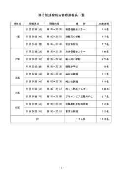 第3回議会報告会開催結果