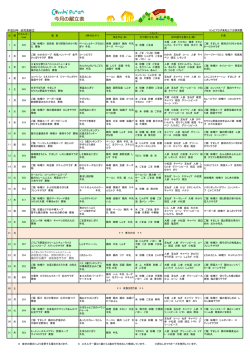 平成28年 幼児食献立