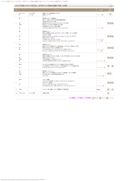 イタリア北部ピエモンテ州を巡り
