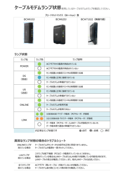 ランプ状態の確認方法はこちら