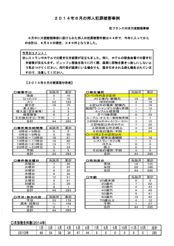 2014年6月の邦人犯罪被害事例