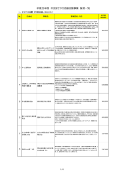 平成26年度採択事業 (PDFファイル)
