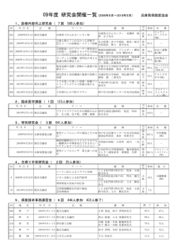 09年度 研究会開催一覧
