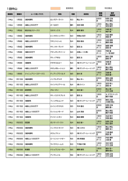 2011年 春開催