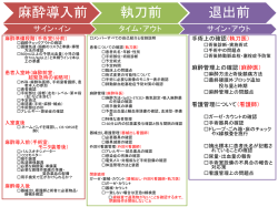 手術の安全に関するチェックリスト