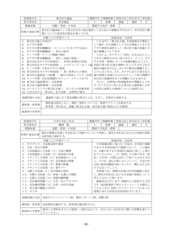 1年次学科共通科目