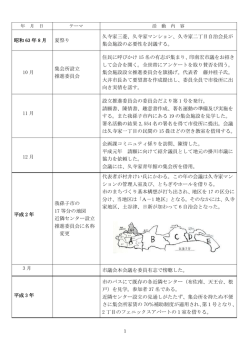 昭和 63 年 8 月 夏祭り 久寺家三菱、久寺家マンション、久寺家二丁目