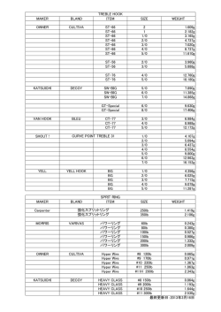 MAKER BLAND ITEM SIZE WEIGHT OWNER CULTIVA ST