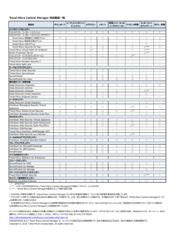 Trend Micro Control Manager 対応製品一覧