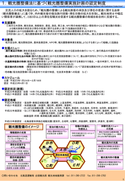 1．観光圏整備法に基づく観光圏整備実施計画の認定制度