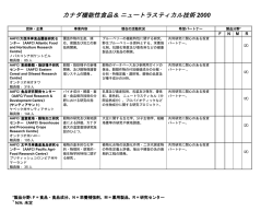 CANADIAN CAPABILITIES