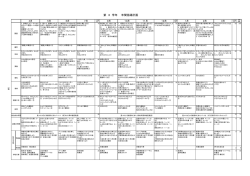 第 3 学年 年間指導計画