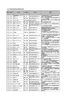 H22年度経営革新計画承認企業