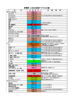 伊奈町 ごみの分別アイウエオ表