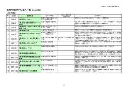NPO法人（特定非営利活動法人）（PDF 104.3 KB）