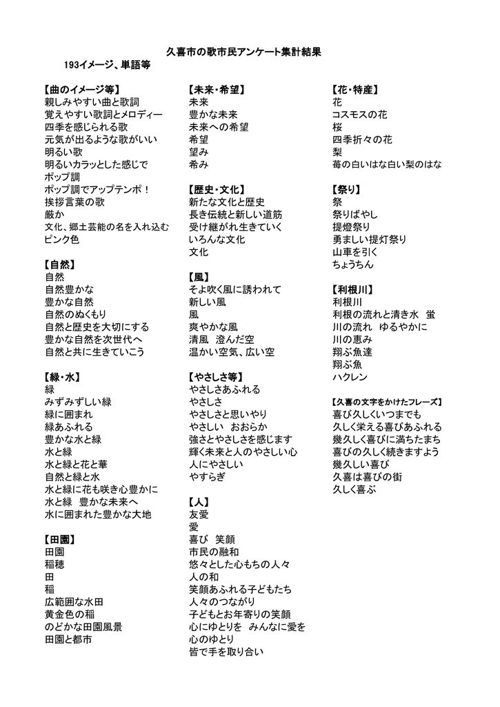 歌 市民アンケート募集結果 Pdf 144kb