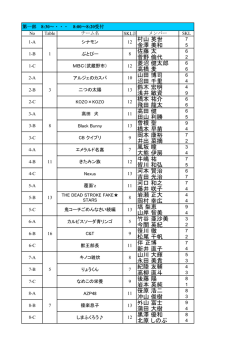 村山 英世 金澤 美和 佐藤 太 菅野 倫代 菱沼 健太郎 高橋 麦 山田 博司