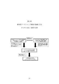 第 2 章 参加型ワークショップ開発の基礎となる デジタル文化・技術の分析