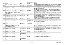 がん関連図書（H27年度整備）