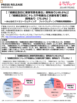 【「結婚記念日に家族写真を撮る」興味あり(48.6%)】 【「結婚記念日に