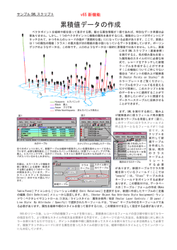 累積値データの作成