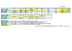 2015/10/18現在 カップルデー メンズデー レディースデー 会員デー 夫婦