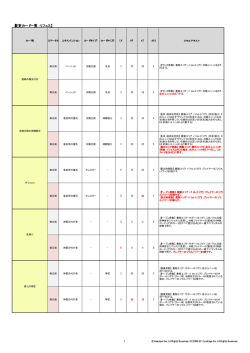 2009年2月16日 パラメータ変更カード一覧はこちら！