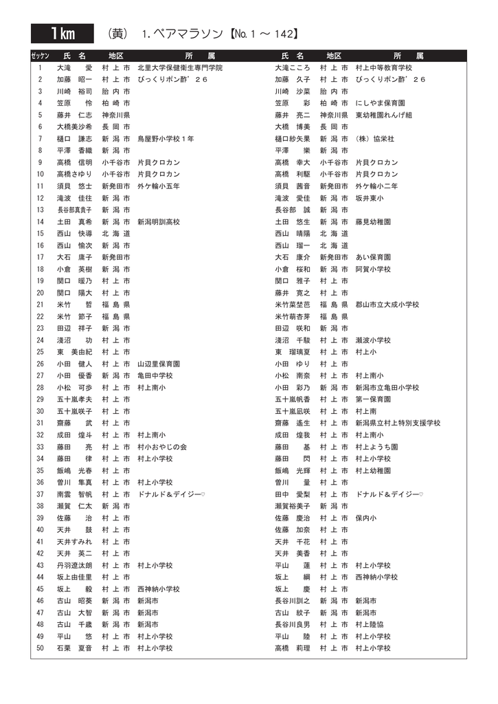 参加者名簿はこちらから 村上市元旦マラソン大会