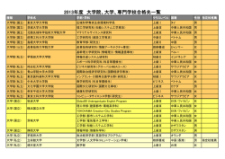 2013年度 大学院、大学、専門学校合格先一覧