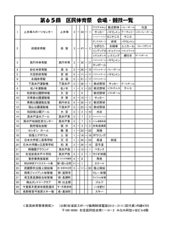 第65回 区民体育祭 会場・競技一覧