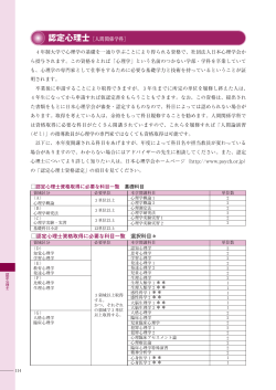 認定心理士［人間関係学科］